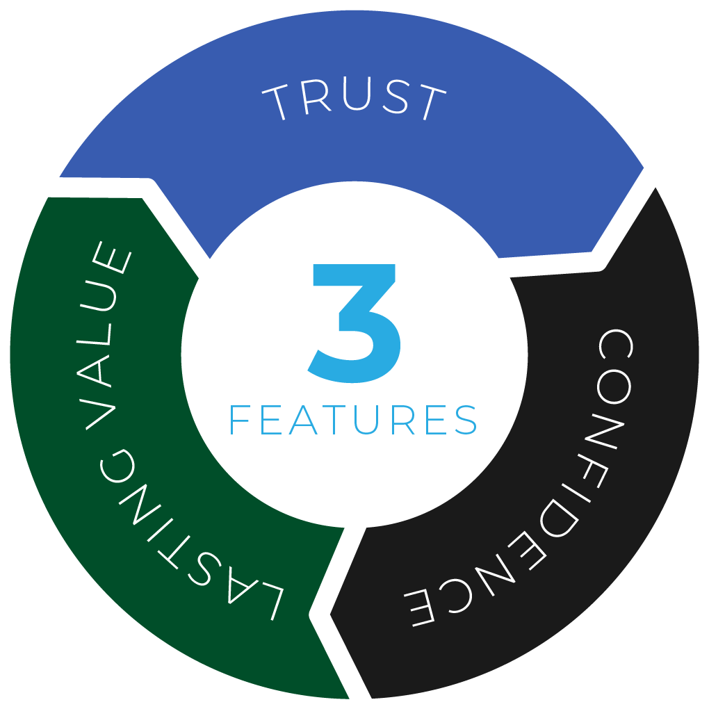 山友管理の特徴