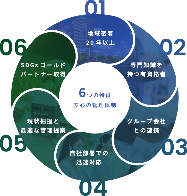山友管理の特徴